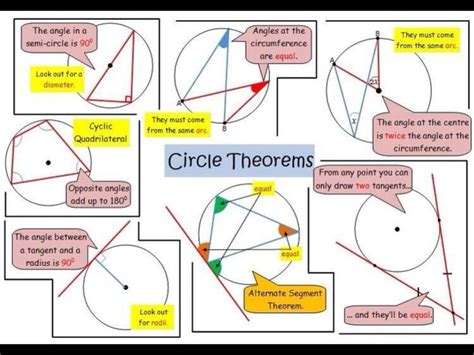 Circle theorems | Maths | Pinterest | Circles