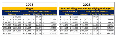 How inflation may reduce your tax bill for 2023