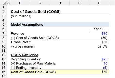 Cogs meaning accounting - gastmenu