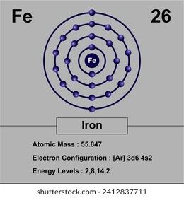 Electron Configuration Diagram Atomic Mass Electronic Stock ...