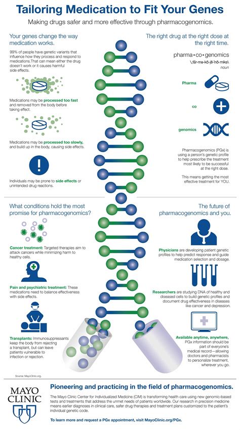 Pin by YouScript Inc. on Pharmacogenomics and Precision Medicine News ...