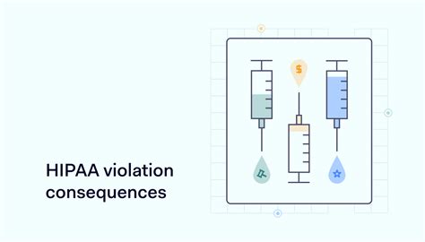 What are the consequences of a HIPAA violation? | NordLayer Blog