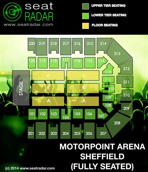 Motorpoint Arena (Sheffield) Fully Seated