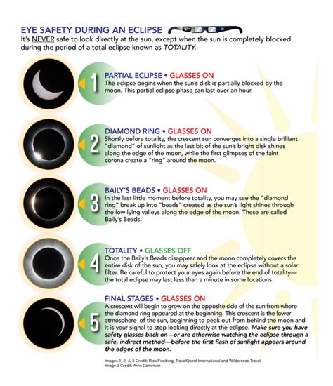 Tips on How to Watch the Eclipse Safely With Kids | CafeMom