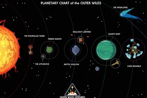 Solar System Planets Outer Space