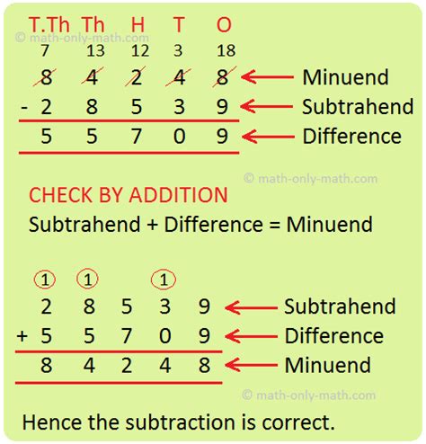 Subtraction with Regrouping | 4-Digit, 5-Digit and 6-Digit Subtraction