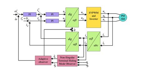 System structure diagram. | Download Scientific Diagram