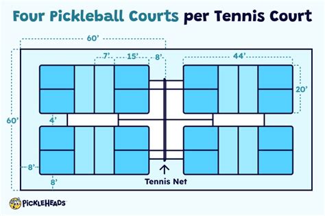 What Are the Dimensions of a Pickleball Court? | Pickleheads