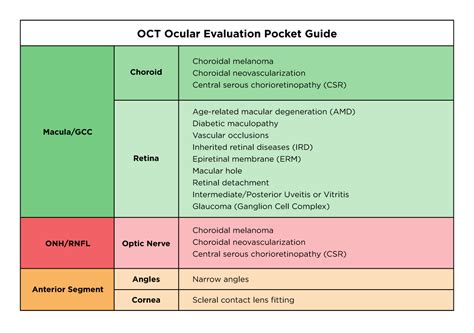 What New OCT Protocols Mean For Your Patients