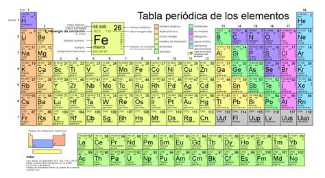 File:Periodic table large-es.svg - Wikimedia Commons