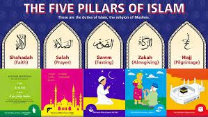 Pillars of Islam – Sabeelulfaoz Islamic Association of Indianapolis