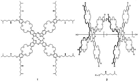 Chemical structures of crown ether phthalocyanine 1 and (crown ether... | Download Scientific ...