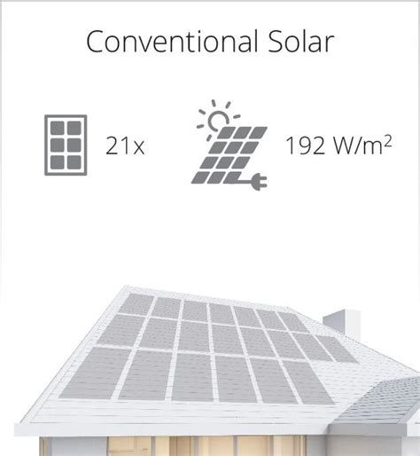 High Efficiency Solar Panels | Maxeon | SunPower Global