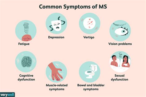 What Are The Symptoms Of Ms