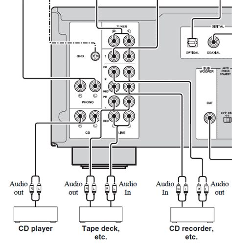 Quick Yamaha A-s501 Amp Questions | Steve Hoffman Music Forums