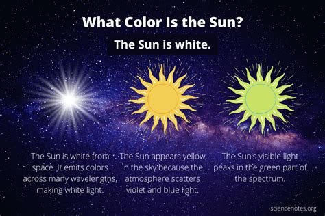 What Color Is the Sun? Hint: Not Yellow