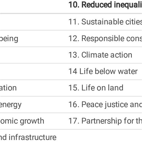 Agenda 2030's Sustainable Development Goals. | Download Scientific Diagram