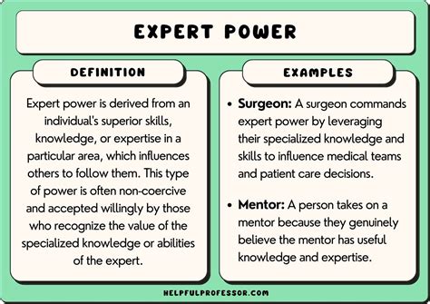 25 Expert Power Examples (2024)