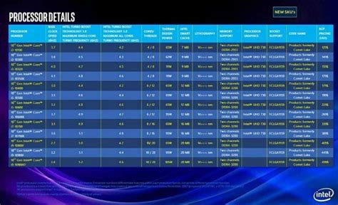 Intel And Amd Processors Complete Equivalence Guide - vrogue.co