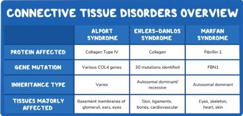 Connective tissue disorder - MEDizzy