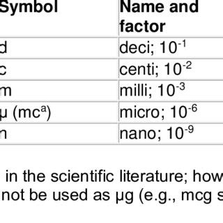 Acceptable symbol prefixes 58 | Download Table