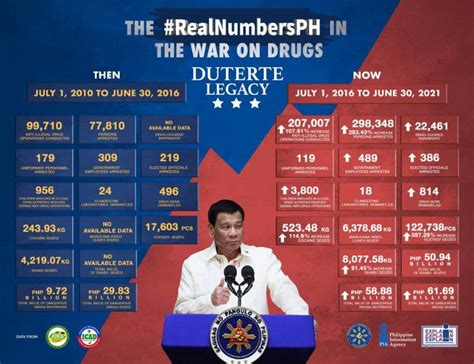 The Duterte Legacy: War on drugs - PTV News