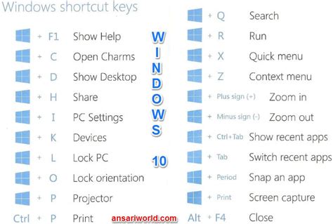 Windows 10 Keyboard Ki Shortcuts Keys Ansari World | Free Nude Porn Photos