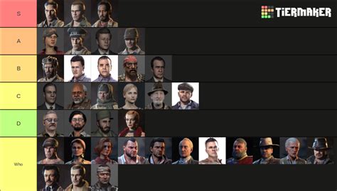 Treyarch Zombies Characters Tier List (Community Rankings) - TierMaker