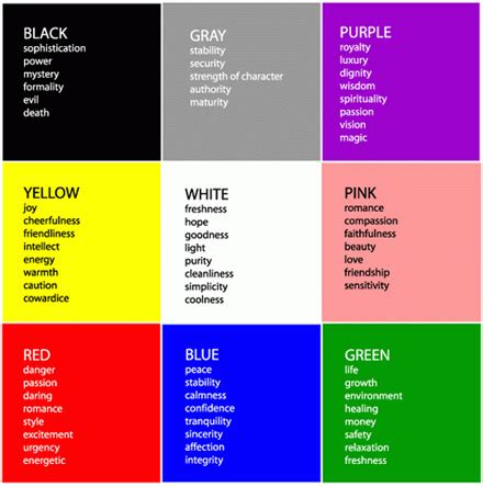 Is there a worldwide applicable color-emotion chart? - Graphic Design ...