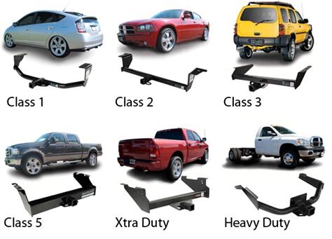 Trailer Hitch Classes: Why We Offer So Many of Them | Auto Truck Depot