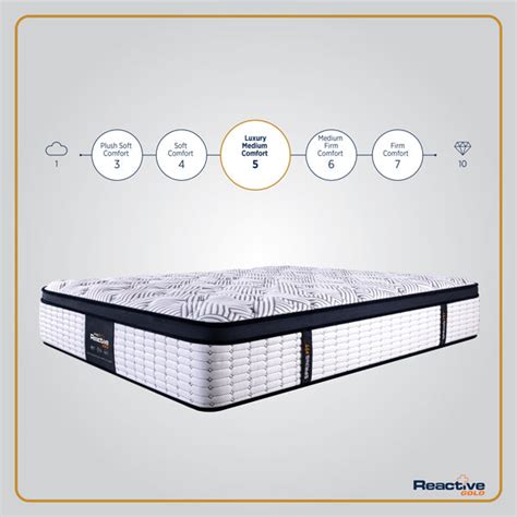 Springfit Premium Mattress Collection | Handpicked by Industry Experts