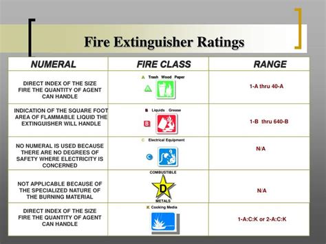 PPT - FIRE EXTINGUISHER PowerPoint Presentation - ID:3125391