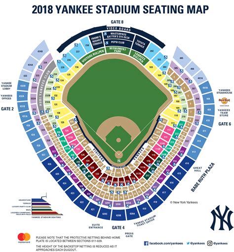 New Yankee Stadium Extended Netting to Be Partly Retractable | Ballpark Digest