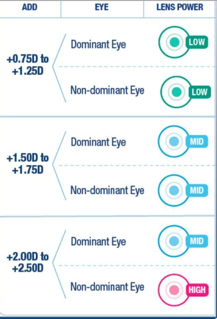 Introducing Acuvue 1-Day Moist Multifocal - Eyedolatry