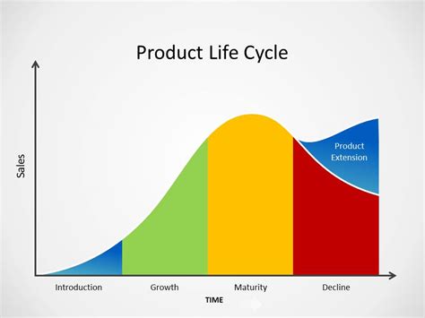 Product Life Cycle Gcse Business at Claude Cady blog