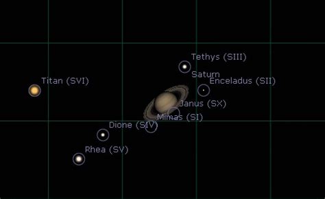 How To Observe Saturn with a Telescope