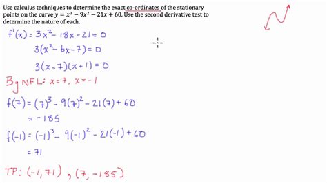 Calculus Simplified - Finding Turning Points Using Calculus - YouTube