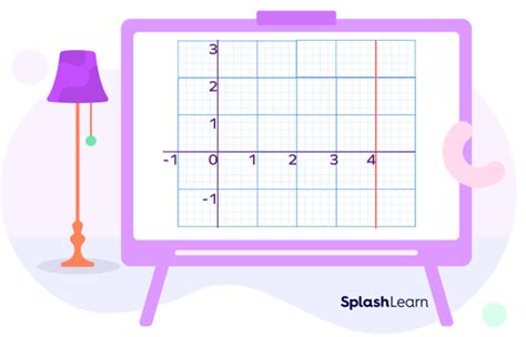 Zero Slope - Definition, Types, Graph, Equation, Examples, Facts