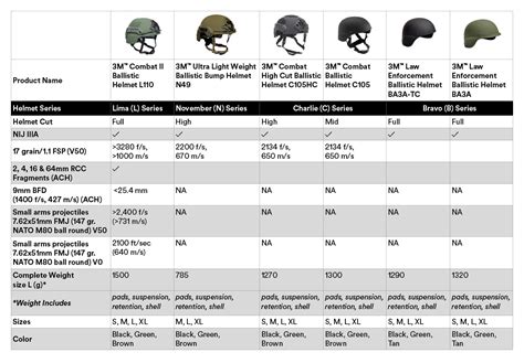 Ballistic Helmet Sizing Chart