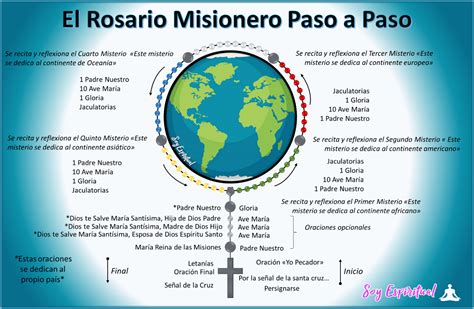 Cómo rezar el Rosario Misionero † «【 Paso a Paso 】»