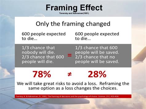 2% Flap full=98% Flap3, Framing effect, psychology | SAFETY MATTERS ...