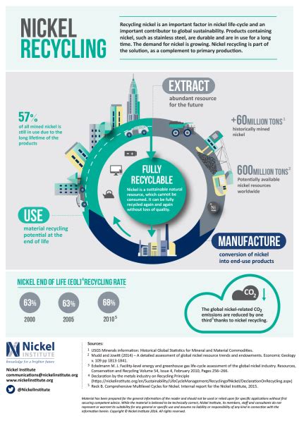 Nickel recycling – EurActiv.com