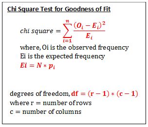 Chi Square Goodness Of Fit Test - Practical Example - ChiSquareTable.net