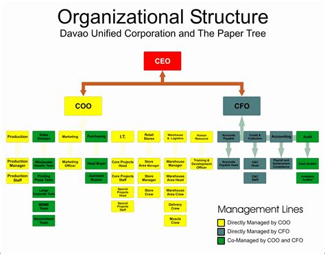 9 Corporate organizational Structure - SampleTemplatess - SampleTemplatess