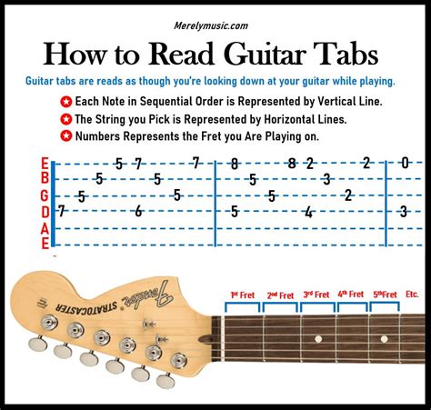 4 Things You NEED To Know About Guitar Tabs