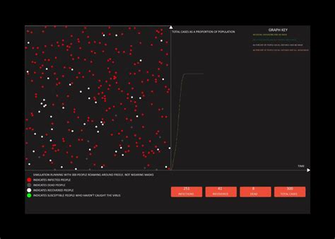 I Made an Epidemic Simulation on C++ as My First Project – Bilal Ashraf ...