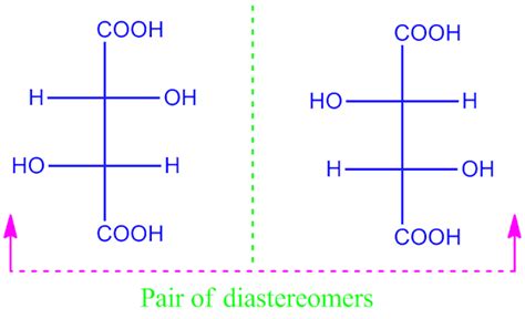 Optical isomerism enantiomers diastereomers and optical activity of ...