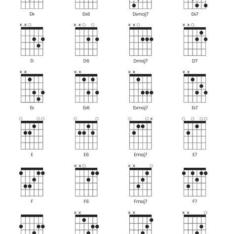 Guitar Chords Fingering Chart PDF Printable Digital Download | Etsy