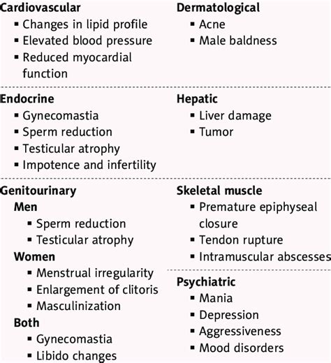 Steroid Abuse Effects