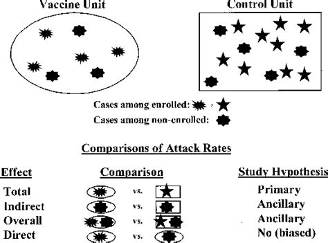 Figure 1 from Design of a group-randomized Streptococcus pneumoniae vaccine trial. | Semantic ...